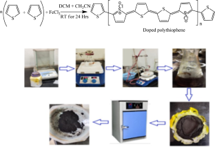 Polythiophene, polypyrrole-NiO ternary hybrid nanocomposites: structural, morphological, dielectric and electrical properties