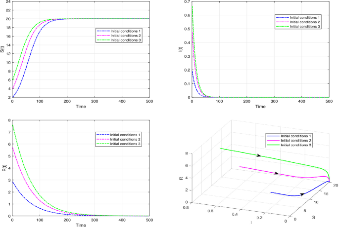 Rich dynamics of a delayed SIRS epidemic model with two-age structure and logistic growth