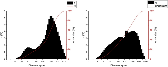 Effect of thermal modification of wood particles for wood-PLA composites on properties of filaments, 3D-printed parts and injection moulded parts