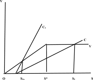 On the Estimation of a Class of Threshold Regression Models