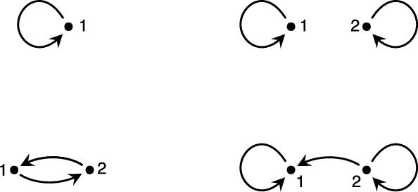 The Szymczak Functor and Shift Equivalence on the Category of Finite Sets and Finite Relations