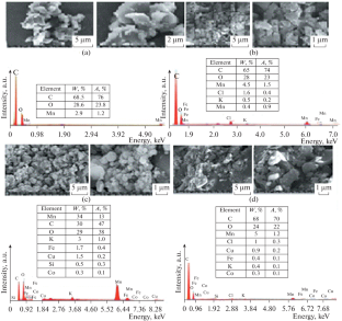 Metal/Carbon Composites: Precursors for Obtaining New Sorbents-Catalysts