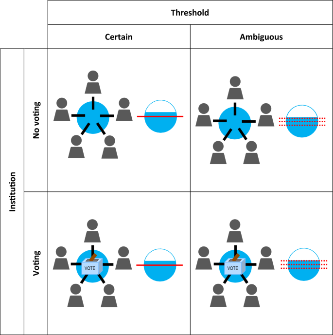 Voting Sustains Intergenerational Cooperation, Even When the Tipping Point Threshold is Ambiguous