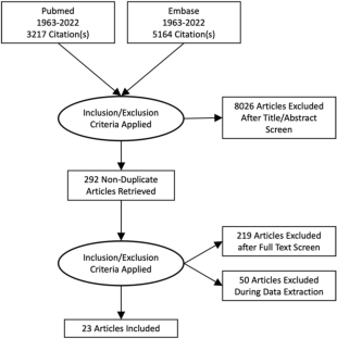 Photodynamic Therapy in Treating a Subset of Basal Cell Carcinoma: Strengths, Shortcomings, Comparisons with Surgical Modalities, and Potential Role as Adjunctive Therapy.