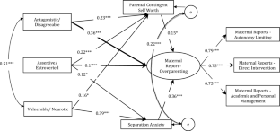 Parental Grandiose and Vulnerable Narcissism and Helicopter Parenting: Mediation Through Parent Separation Anxiety and Parental Contingent Self-Worth