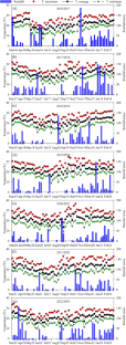 Effects of N-fertilization and Off-season Crops on Soybean Yield and Grain Protein and Oil Concentrations in a Tropical Climate