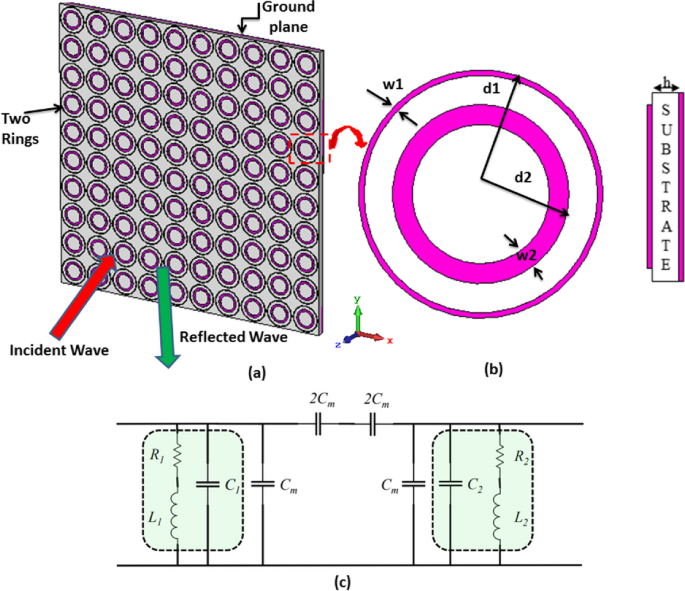 A Dual Band 28/38 GHz Metamaterial Absorber for 5G Applications