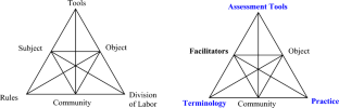 Design tensions in developing and using observation and assessment tools in makerspaces