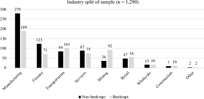 Why do firms fail? A new view on bankruptcy from the angle of top management team heterogeneity