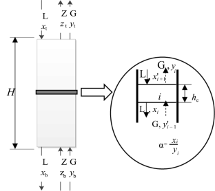 Analysis of Operating Modes of a Countercurrent Column for the Chemical Isotope Exchange between Hydrogen and Water with Independent Flows of Water and Hydrogen