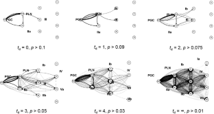 Topography and probability diagram of cervical and intra-parotid lymph node metastasis in parotid gland cancer