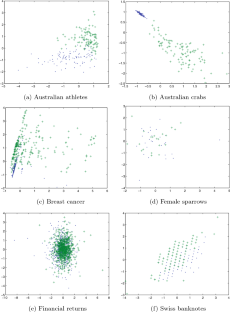 Tensor eigenvectors for projection pursuit