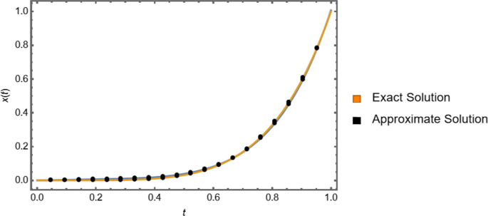 Optimal Control of Non-linear Volterra Integral Equations with Weakly Singular Kernels Based on Genocchi Polynomials and Collocation Method