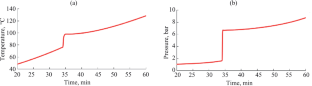 Simulation of Thermal Decomposition of Acetohydroxamic Acid Nitrate Solution upon SNF Reprocessing