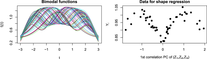 Comments on: Shape-based functional data analysis