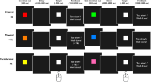 Reduced Reward Processing in Schizophrenia: A Comprehensive EEG Event-Related Oscillation Study