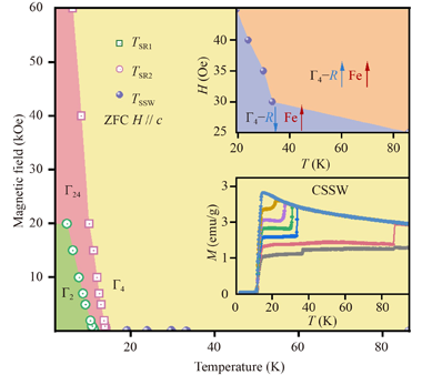 Magnetic phase transition and continuous spin switching in a high-entropy orthoferrite single crystal