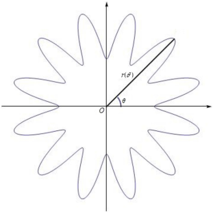 A Grayson-type theorem for star-shaped curves