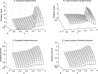 Optimal dividend decisions with capital infusion in a dynamic nonterminal bankruptcy model