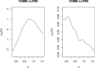 Analysis of the positive response data with the varying coefficient partially nonlinear multiplicative model