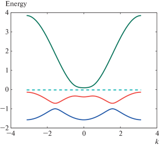 Antiferromagnetic Excitonic Insulator