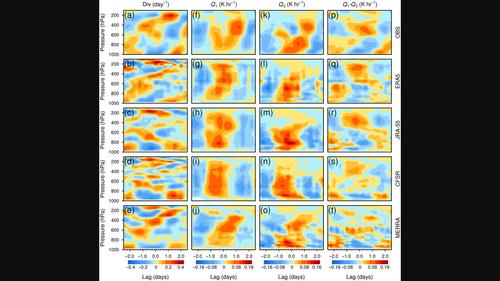 Convectively coupled Rossby–Gravity waves in a field campaign: How they are captured in reanalysis products