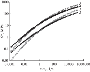 Effect of Aging and Modification on the Interfacial Interaction in Asphalt Mastics