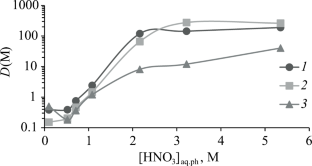 Influence of the Nature of Diluent on the Extractability of N,N,N',N'-Tetrabutyldiglycolamide for Eu(III), Am(III), and Cm(III)