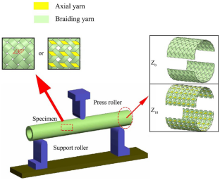 Numerical Prediction of Three-Point Bending of Braided Composite Tubes With Axial Yarns