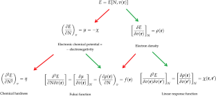 The linear response function as a descriptor of non-covalent interactions: hydrogen and halogen bonds