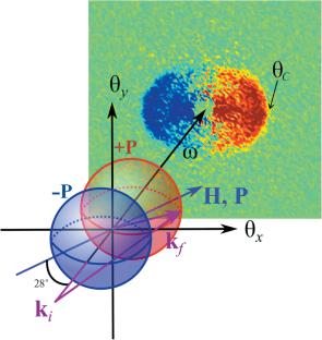 Dispersion Relation in Amorphous Ferromagnets