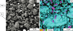 Technological Features of the Synthesis of Heat-Resistant Ceramics in the NiO–YSZ System with the Possibility of Using Additive Technology