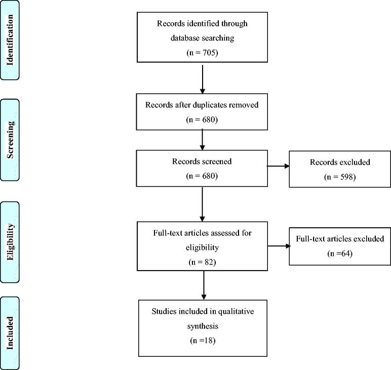 The association between breast cancer and consumption of dairy products: a systematic review.