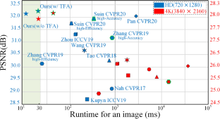 Fast Ultra High-Definition Video Deblurring via Multi-scale Separable Network