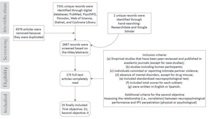 A Meta-analysis of Cognitive Functioning in Intimate Partner Violence Perpetrators