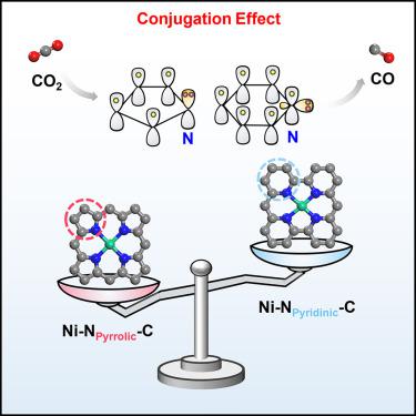 Enhanced CO2 electroreduction with conjugation effect tuned atomically dispersed nickel-based catalysts