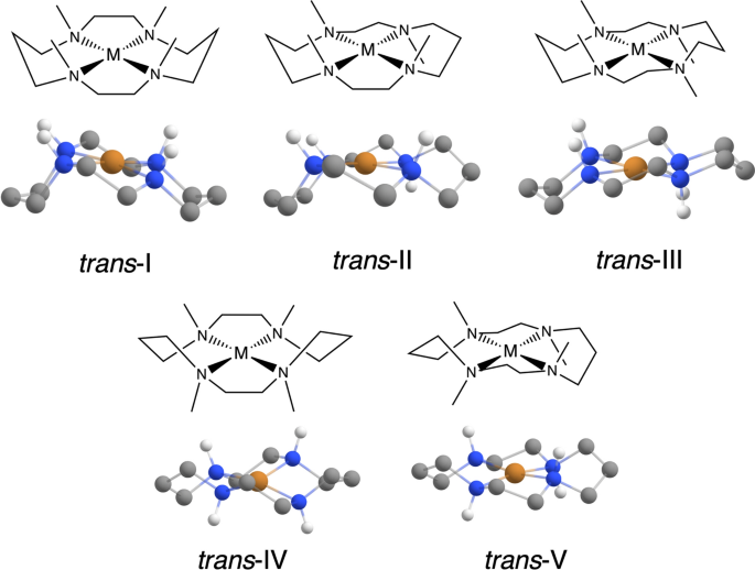 Uncovering the mechanism of selective stabilization of high-energy diastereoisomers via inclusion