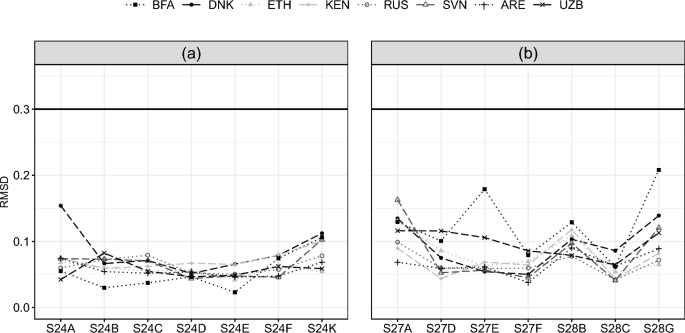 Factors related to students’ psychological distress during COVID-19 disruption across countries