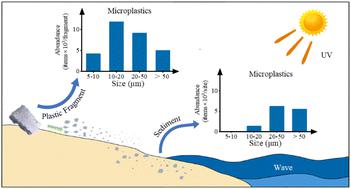 The missing small microplastics: easily generated from weathered plastic pieces in labs but hardly detected in natural environments†