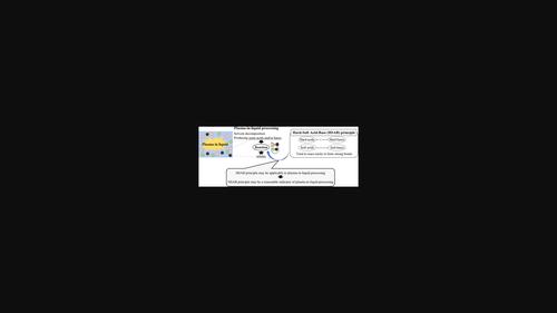 Application of the hard-soft acid–base principle in plasma-in-liquid processing