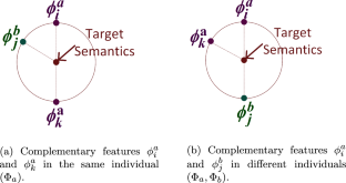 A geometric semantic macro-crossover operator for evolutionary feature construction in regression