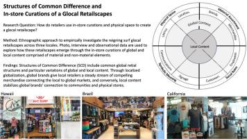 Localized globalization through structures of common difference and the in-store curation of a glocal retailscape