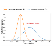 Quantum error mitigation