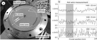 Synthetic Inlet Conditions for Inhomogeneous Flows from Filters, Packed Beds, or Sinter Plates