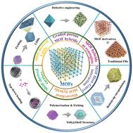 Coordination bond cleavage of metal–organic frameworks and application to flame-retardant polymeric materials