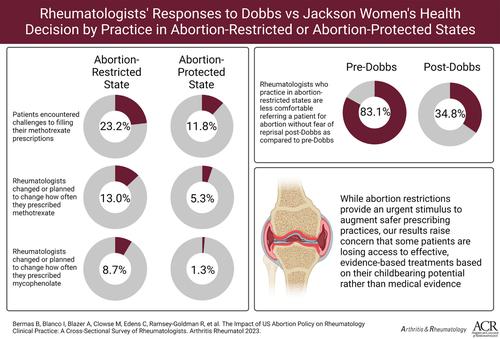 The impact of US abortion policy on rheumatology clinical practice: a cross-sectional survey of rheumatologists