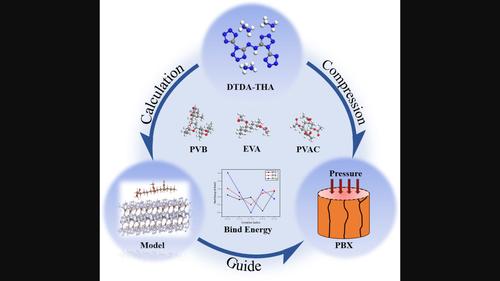 Study on the safety and mechanical properties of a new tetrazole-based energetic material