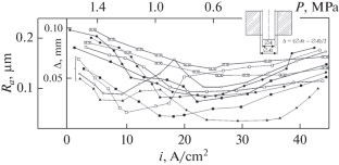 Industrial Application of the Diamond Electrochemical Honing Method