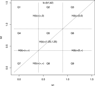 A proper selection among multiple Buckley–James estimates