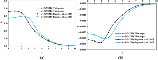 Investigation of the Thermoelastic Behaviour of Magneto-Thermo-Viscoelastic Rods Based on the Kelvin-Voigt Viscoelastic Model